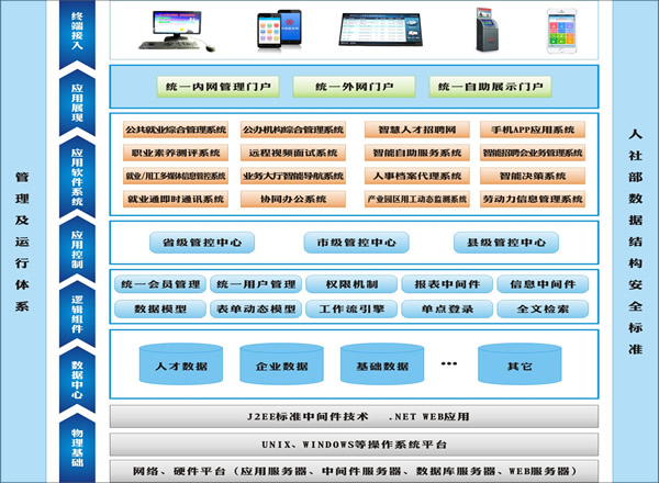 智能招聘綜合業(yè)務總控管理系統(tǒng)